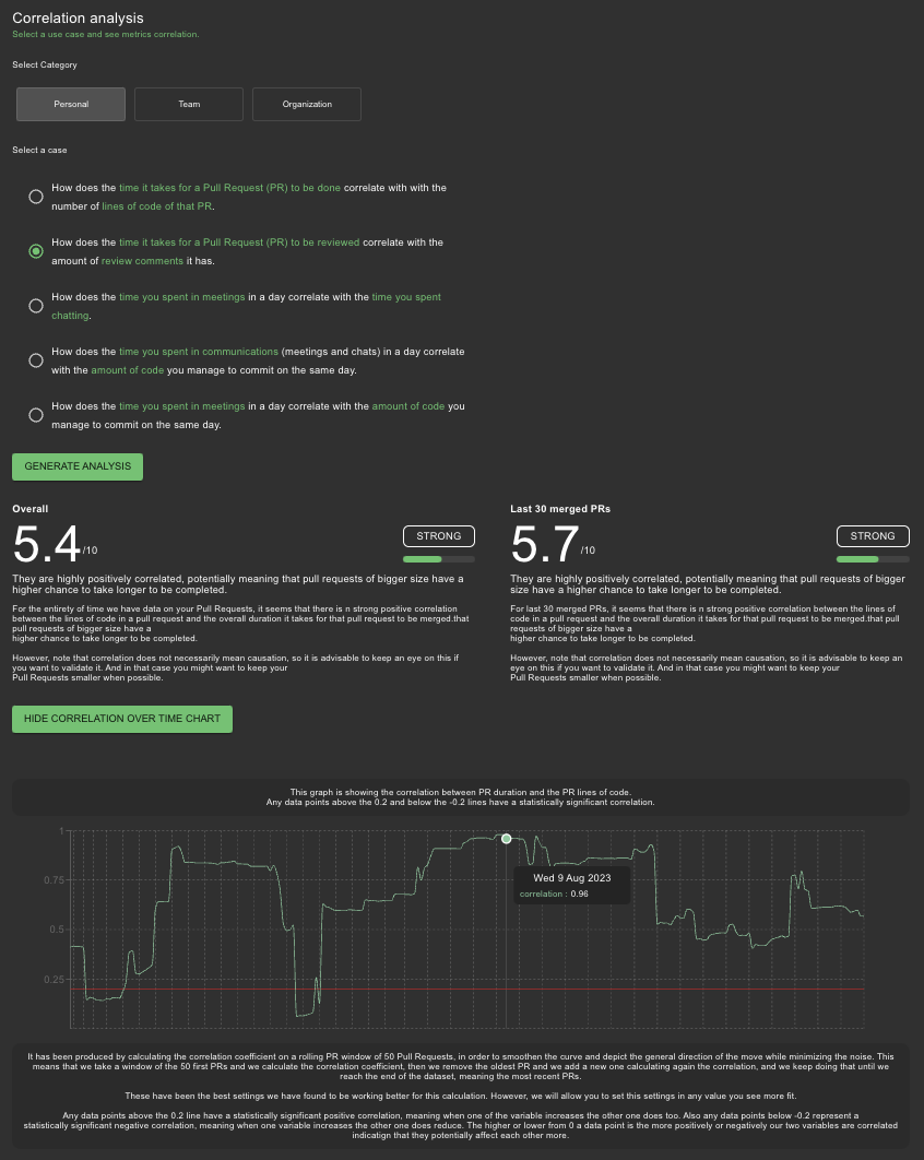 Example correlation analysis page